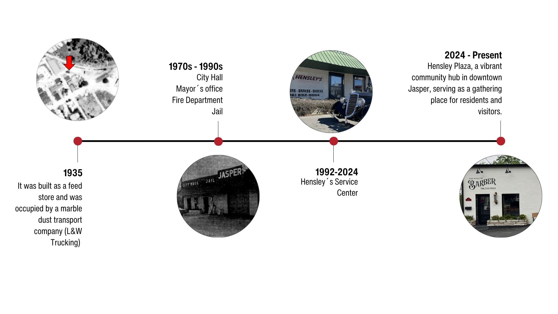 Building timeline with Images and key dates